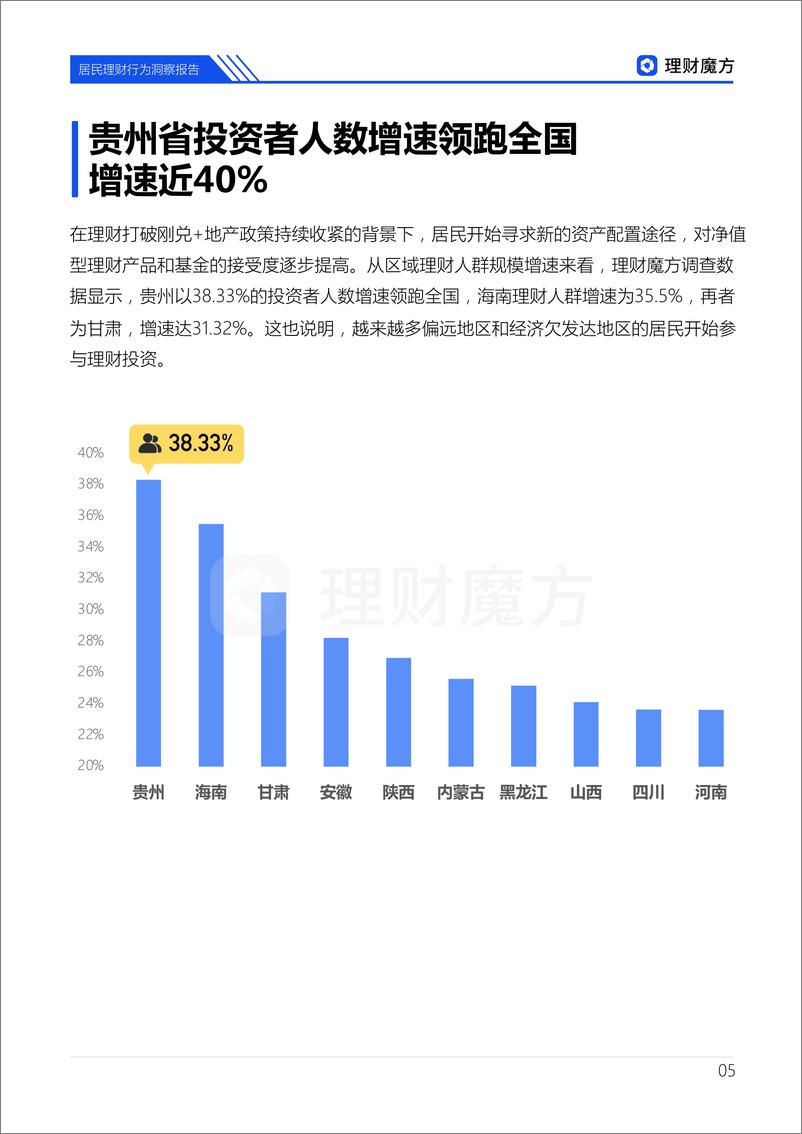 《2022居民理财行为洞察报告-理财魔方》 - 第6页预览图