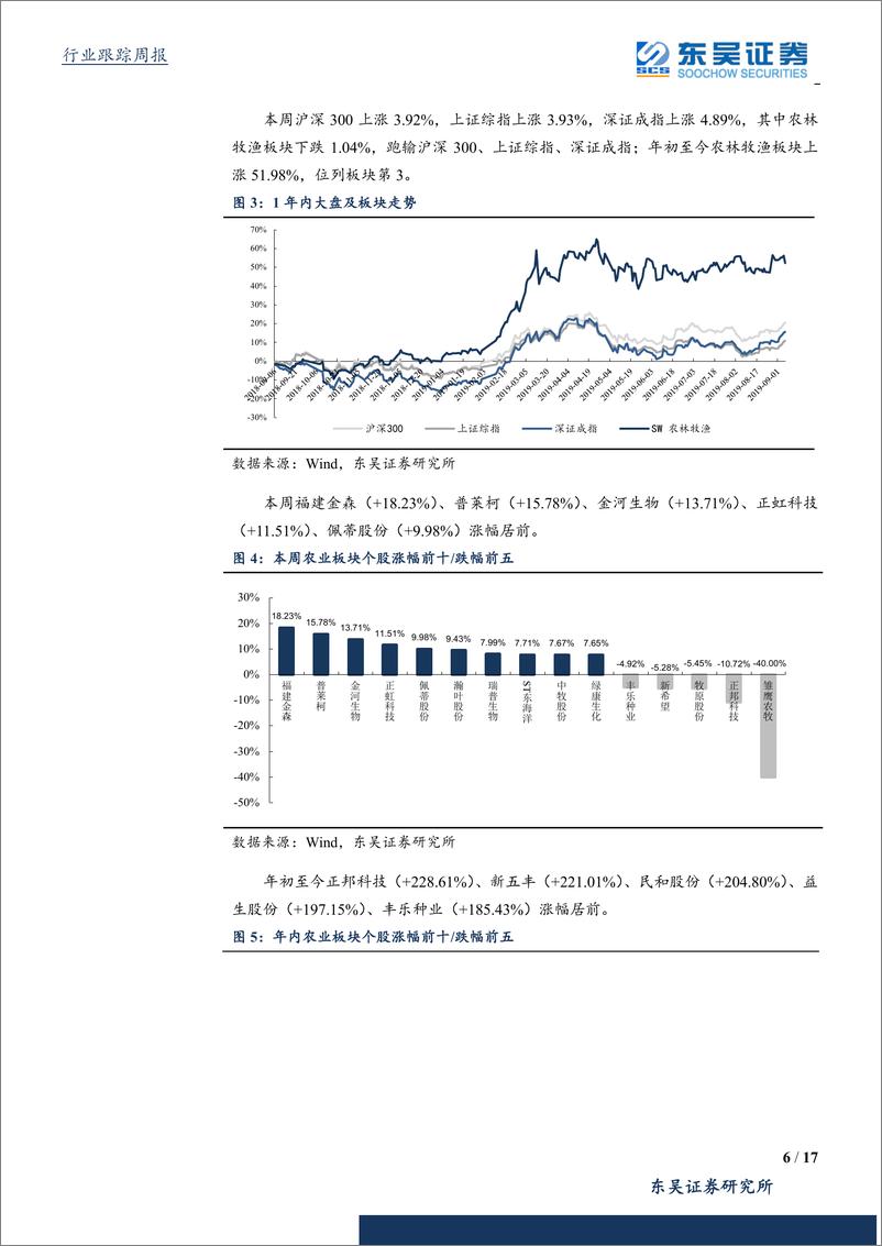 《农林牧渔行业：养殖企业8月出栏相继落地，整体盈利持续向上-20190908-东吴证券-17页》 - 第7页预览图