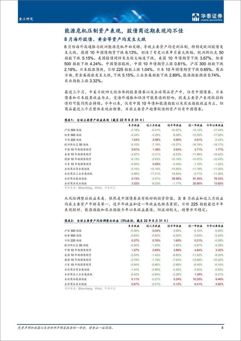 《金工专题研究： 能源危机压制全球资产表现-20220907-华泰证券-21页》 - 第5页预览图