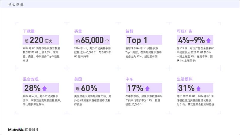 《2024H1海外手游市场白皮书全球获客及变现指南-73页》 - 第4页预览图