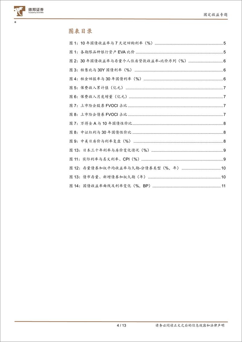 《五个视角看当前债市性价比：债市的锚-250108-德邦证券-13页》 - 第4页预览图