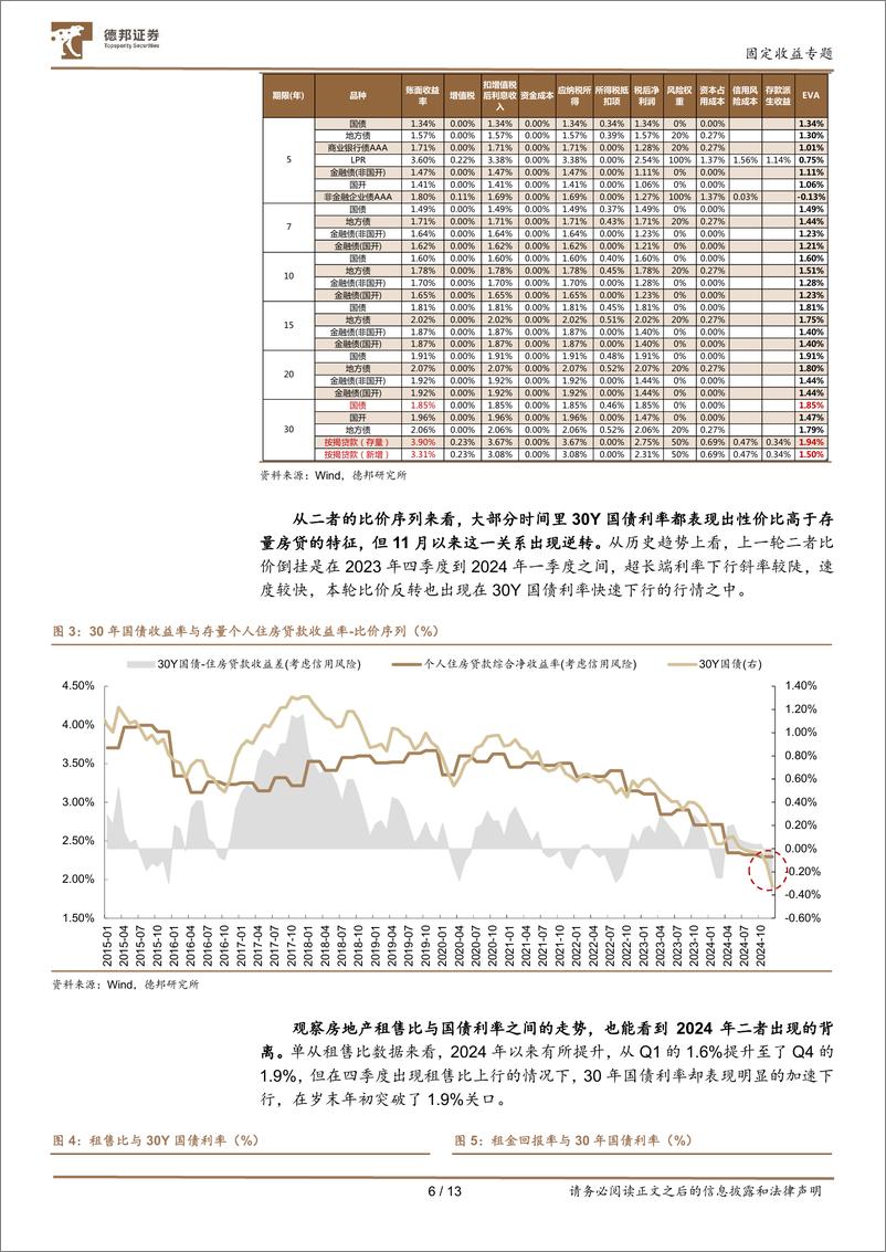 《五个视角看当前债市性价比：债市的锚-250108-德邦证券-13页》 - 第6页预览图