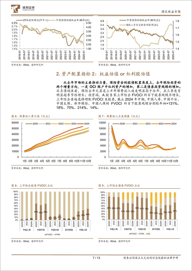 《五个视角看当前债市性价比：债市的锚-250108-德邦证券-13页》 - 第7页预览图