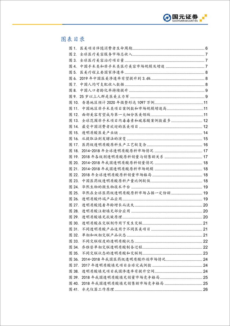 《医疗美容深度报告：美容大王，让你变得更美-20190608-国元证券-46页》 - 第4页预览图