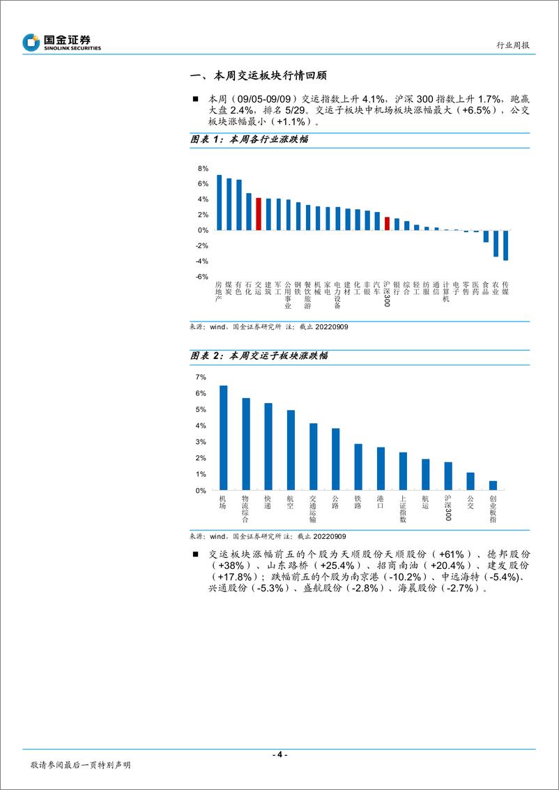 《国金证券：交通运输产业行业研究：支持浙江快递业高质量发展，盛航拟采购运力》 - 第4页预览图