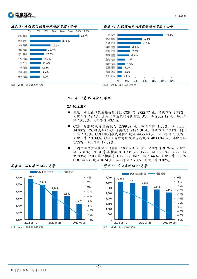 《国金证券：交通运输产业行业研究：支持浙江快递业高质量发展，盛航拟采购运力》 - 第5页预览图