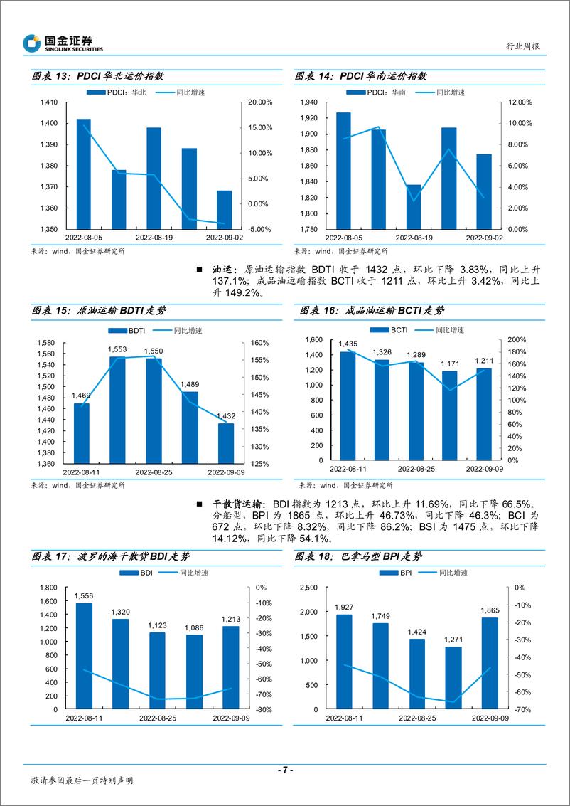 《国金证券：交通运输产业行业研究：支持浙江快递业高质量发展，盛航拟采购运力》 - 第7页预览图