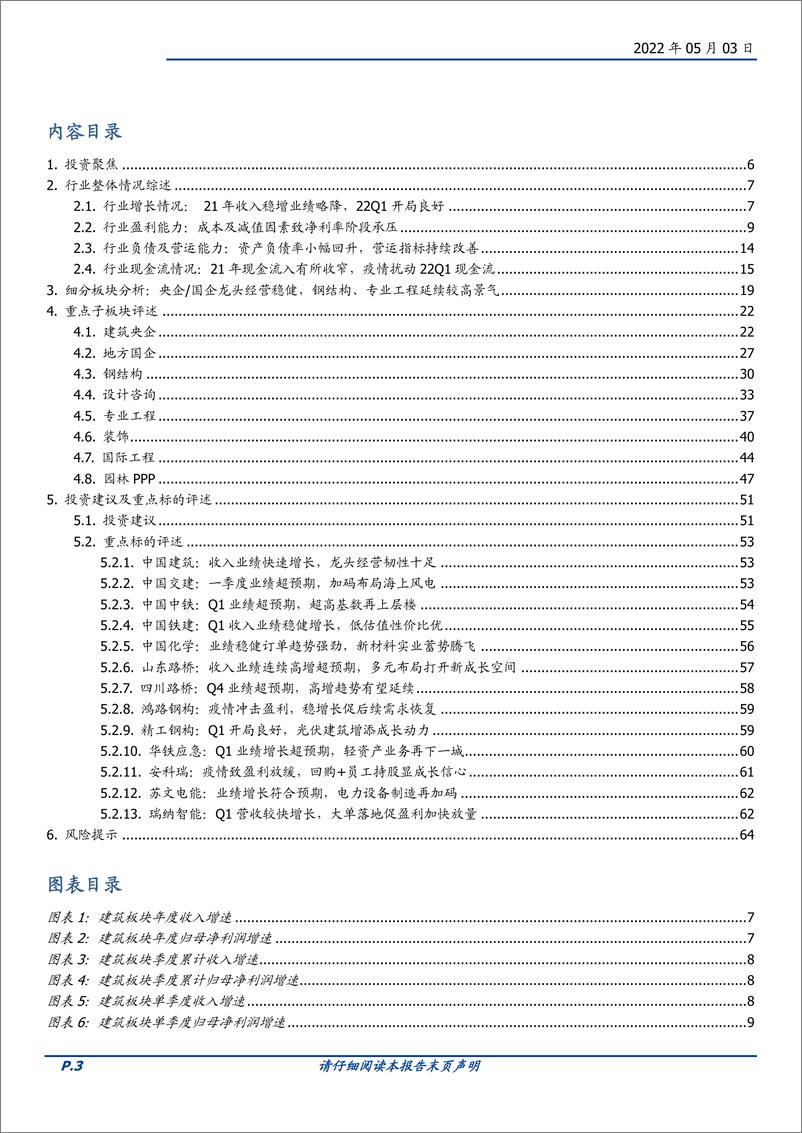 《建筑装饰行业：21年收入稳增业绩略降，稳增长促22Q1开门红-20220503-国盛证券-65页》 - 第4页预览图