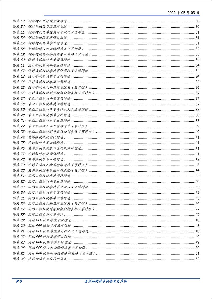 《建筑装饰行业：21年收入稳增业绩略降，稳增长促22Q1开门红-20220503-国盛证券-65页》 - 第6页预览图