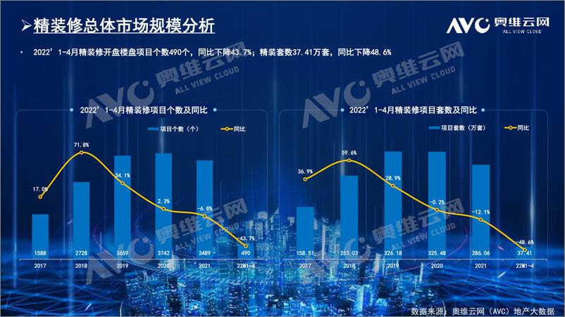 《【奥维报告】精装木作品配套分析报告-9页》 - 第3页预览图