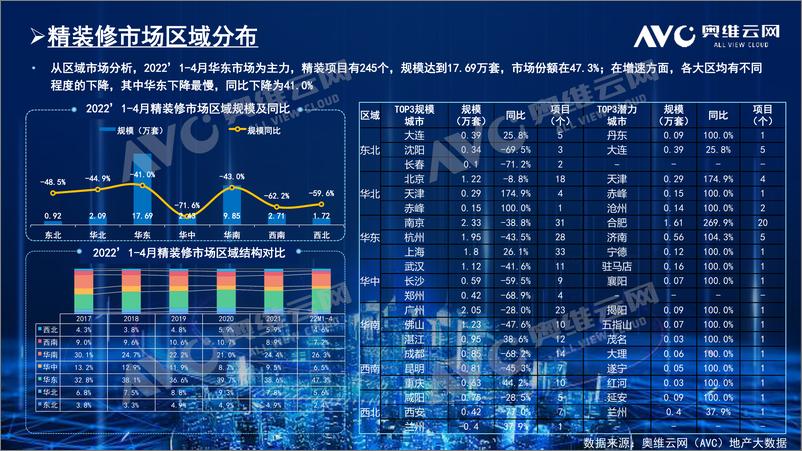 《【奥维报告】精装木作品配套分析报告-9页》 - 第4页预览图