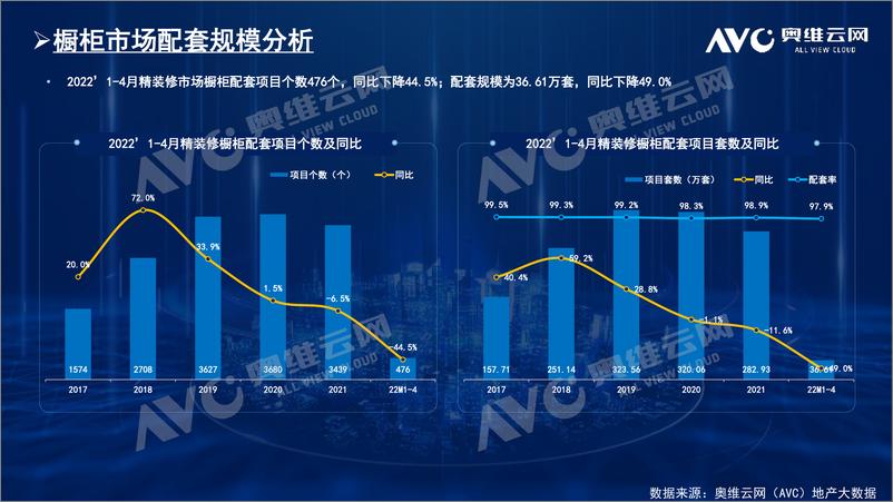 《【奥维报告】精装木作品配套分析报告-9页》 - 第5页预览图