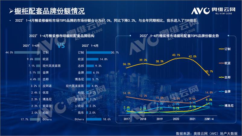 《【奥维报告】精装木作品配套分析报告-9页》 - 第6页预览图