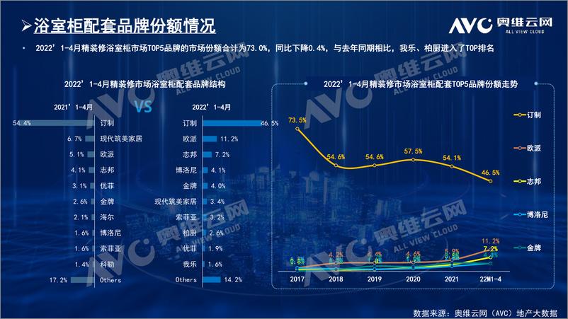 《【奥维报告】精装木作品配套分析报告-9页》 - 第8页预览图