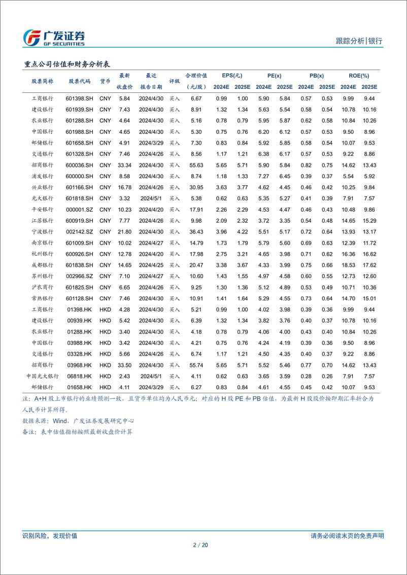 《银行行业2024Q2公募基金银行持仓分析：配置比例被动上升-240722-广发证券-20页》 - 第2页预览图