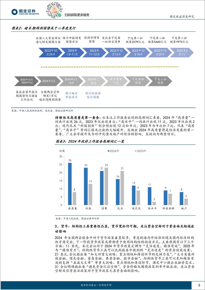 《固定收益深度报告：两会后债市如何演绎(I)-债市定价的锚在哪里？-240306-国金证券-15页》 - 第4页预览图