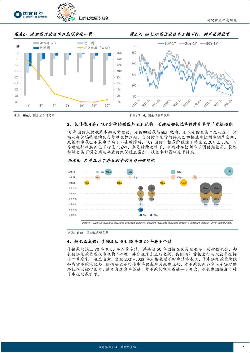 《固定收益深度报告：两会后债市如何演绎(I)-债市定价的锚在哪里？-240306-国金证券-15页》 - 第6页预览图