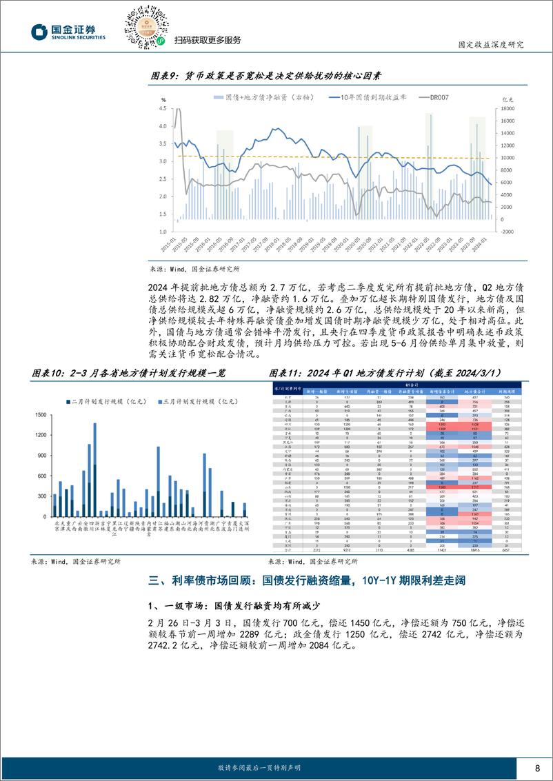 《固定收益深度报告：两会后债市如何演绎(I)-债市定价的锚在哪里？-240306-国金证券-15页》 - 第7页预览图