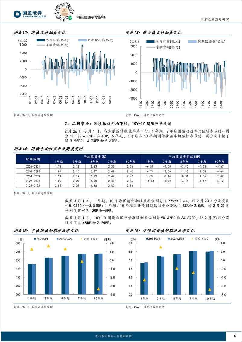 《固定收益深度报告：两会后债市如何演绎(I)-债市定价的锚在哪里？-240306-国金证券-15页》 - 第8页预览图