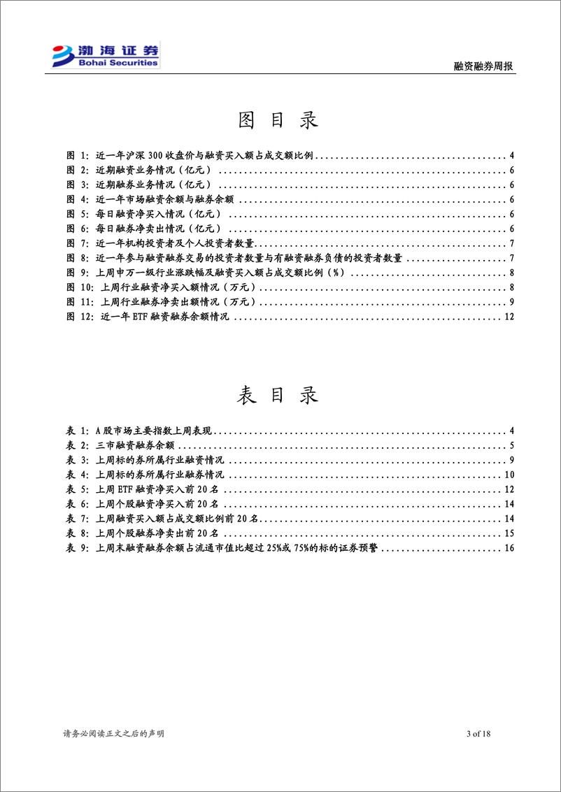 《融资融券10月月报：主要指数全部上涨，两融余额大幅上升-241011-渤海证券-18页》 - 第3页预览图