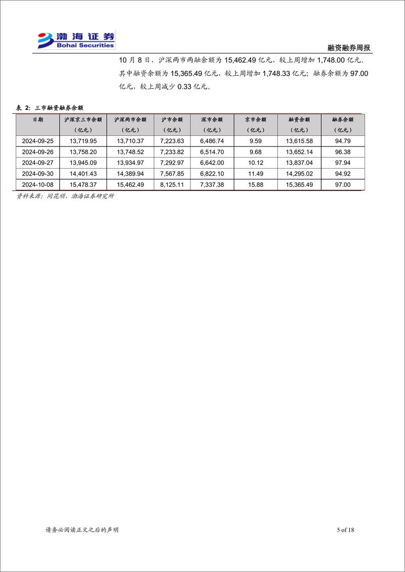 《融资融券10月月报：主要指数全部上涨，两融余额大幅上升-241011-渤海证券-18页》 - 第5页预览图