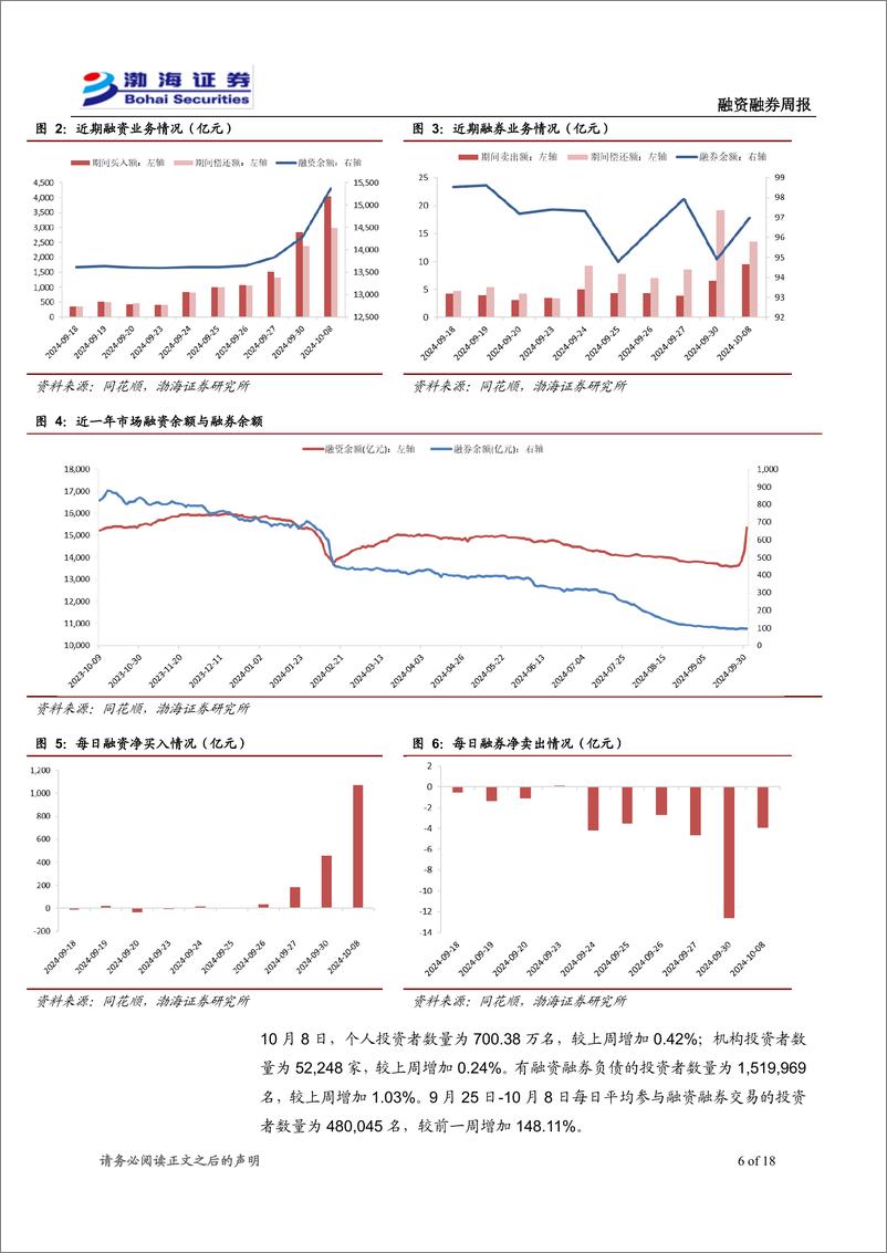 《融资融券10月月报：主要指数全部上涨，两融余额大幅上升-241011-渤海证券-18页》 - 第6页预览图