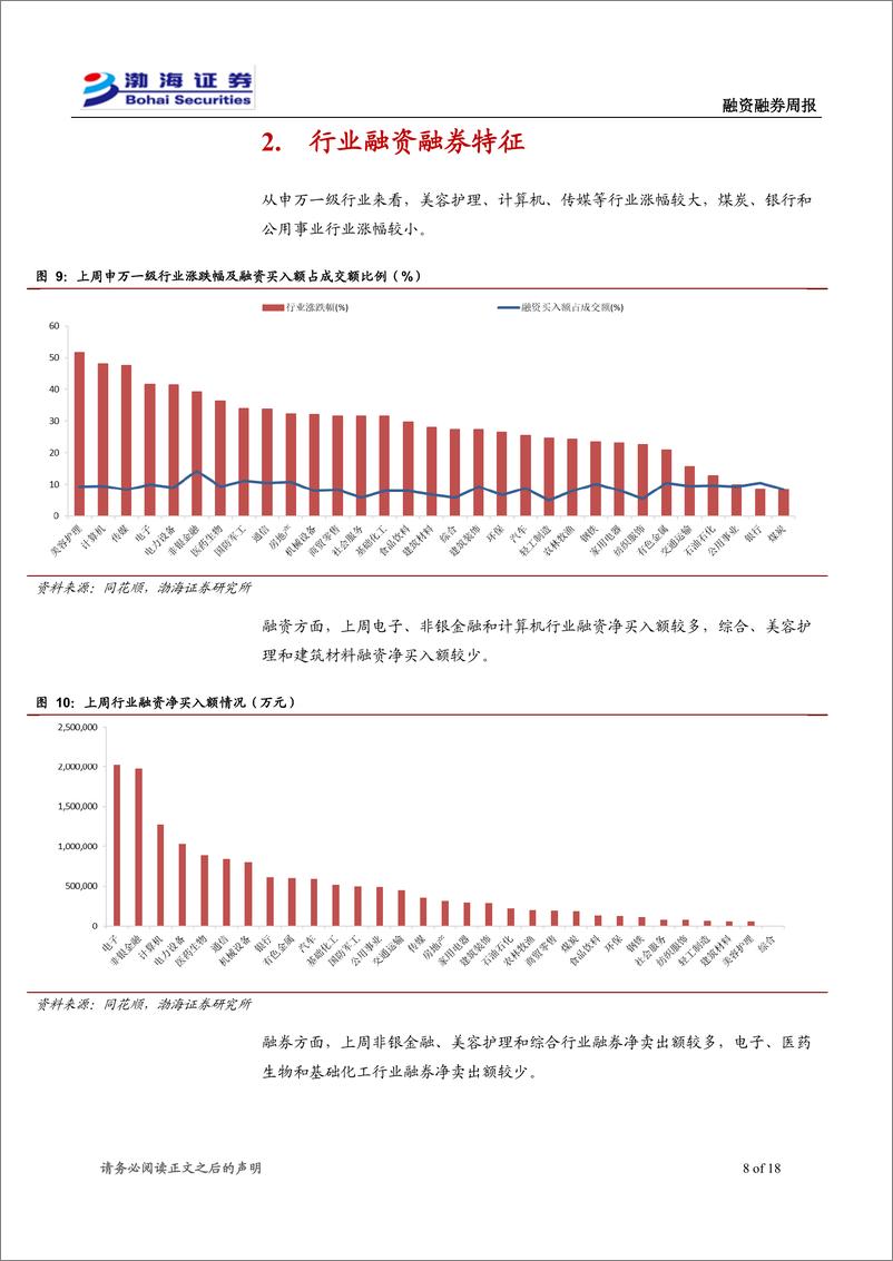 《融资融券10月月报：主要指数全部上涨，两融余额大幅上升-241011-渤海证券-18页》 - 第8页预览图