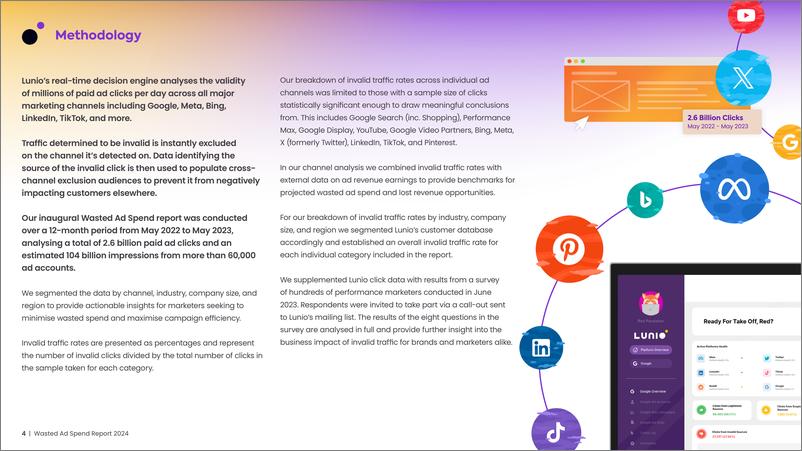 《2024年浪费广告支出报告》 - 第4页预览图