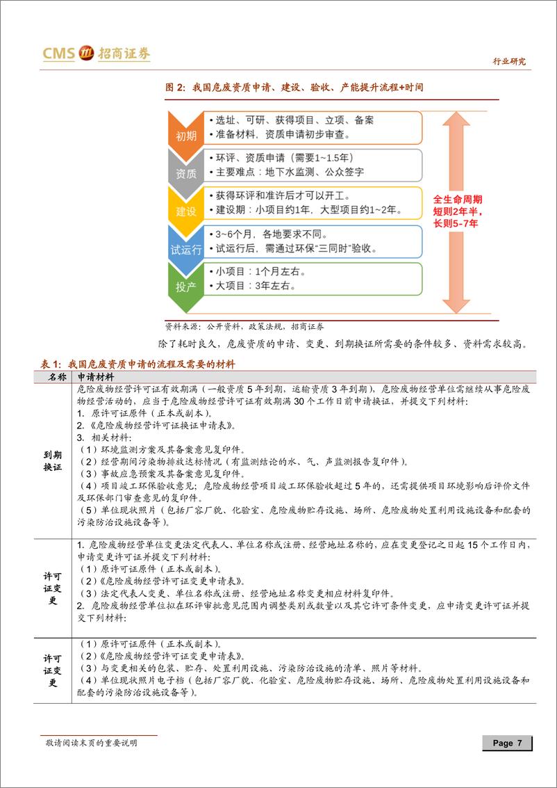 《环保行业工具书危废之供给篇：危废处理供给能力受限，有助高景气度持续-20181231-招商证券-23页》 - 第8页预览图