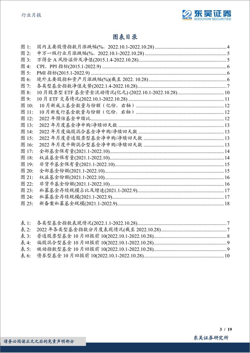 《证券Ⅱ行业月报：债基收益表现平稳，基金市场情绪稳定-20221102-东吴证券-19页》 - 第4页预览图
