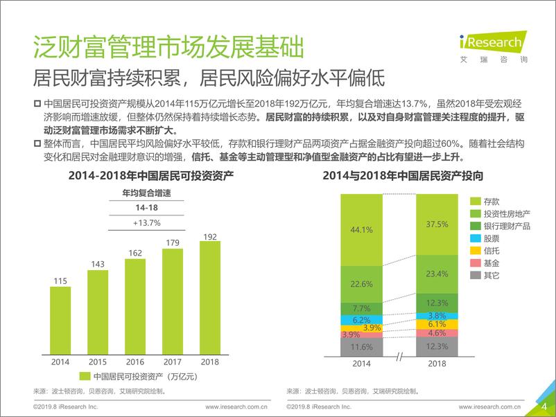 《2019年中国财富管理与TAMP商业模式研究报告》 - 第4页预览图