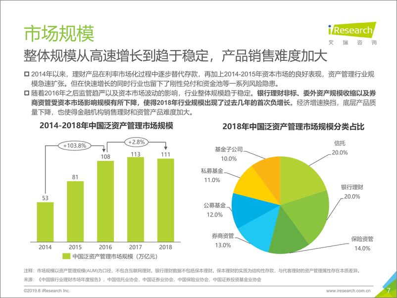 《2019年中国财富管理与TAMP商业模式研究报告》 - 第7页预览图