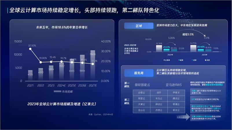 《2024金融行业云安全发展洞察与展望报告》 - 第4页预览图