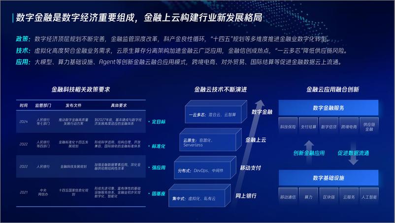 《2024金融行业云安全发展洞察与展望报告》 - 第5页预览图