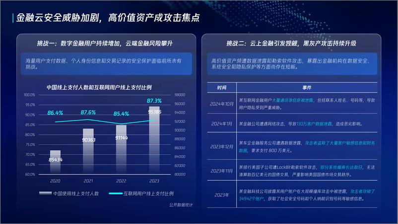 《2024金融行业云安全发展洞察与展望报告》 - 第6页预览图