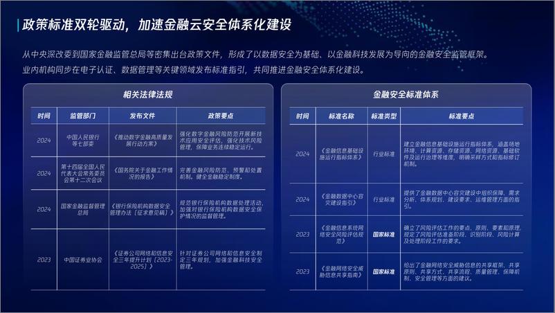 《2024金融行业云安全发展洞察与展望报告》 - 第7页预览图