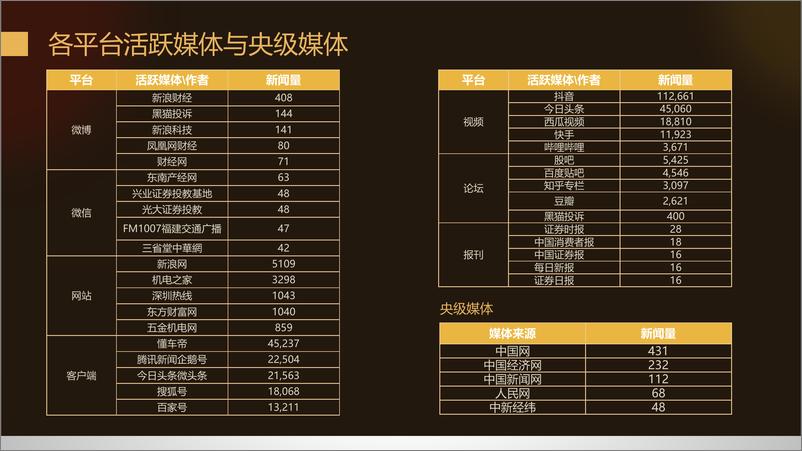 《2022年3.15晚会案例总结报告-梅花数据-2022.3-60页》 - 第8页预览图