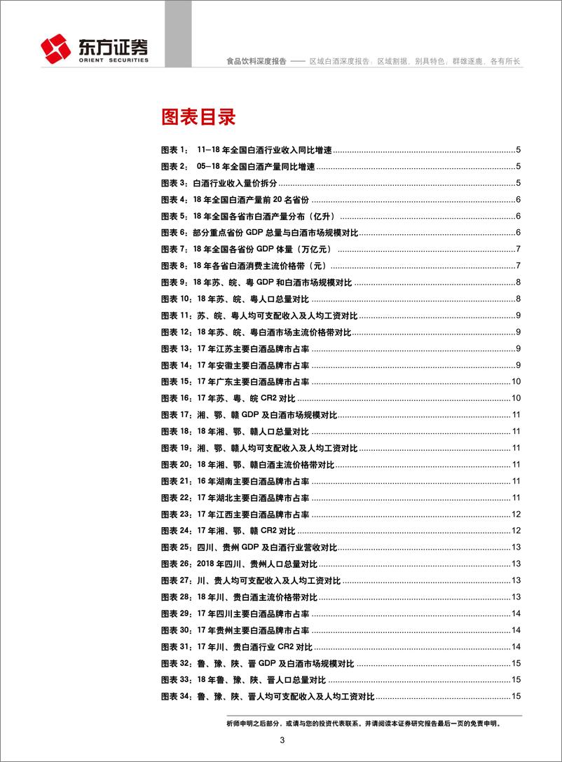 《食品饮料行业区域白酒深度报告：区域割据，别具特色；群雄逐鹿，各有所长-20190612-东方证券-22页》 - 第4页预览图