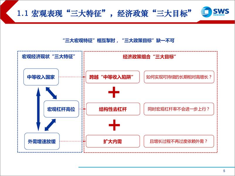 《2019年春季中国宏观经济展望：“制造业高级化”转型启动，内外需扩张是关键-20190403-申万宏源-50页》 - 第6页预览图