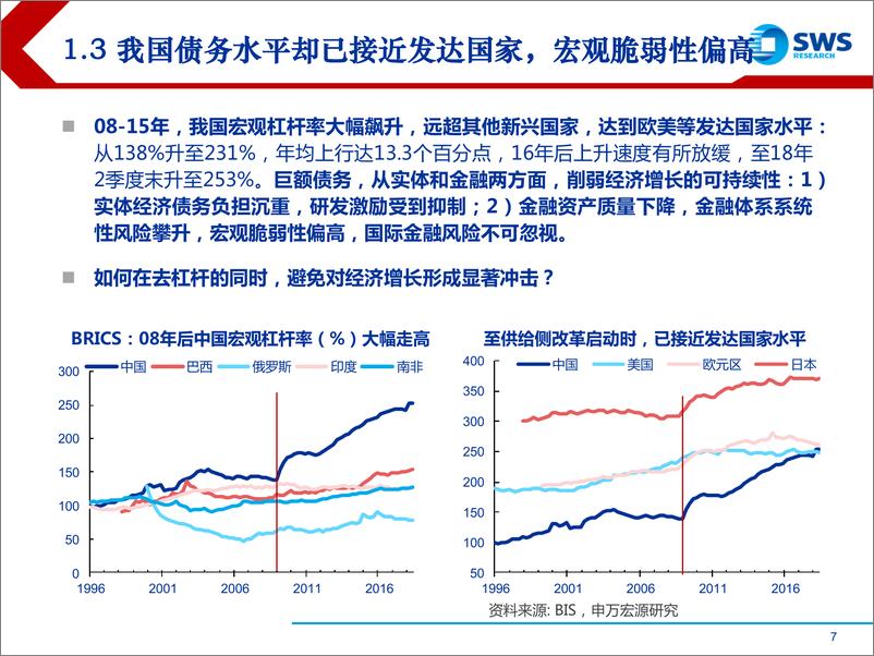 《2019年春季中国宏观经济展望：“制造业高级化”转型启动，内外需扩张是关键-20190403-申万宏源-50页》 - 第8页预览图