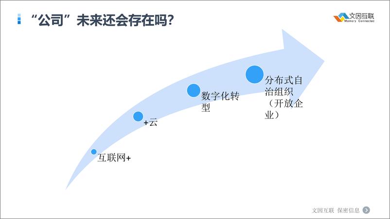 《基于知识图谱打造金融“数字白领” - 文因互联》 - 第3页预览图