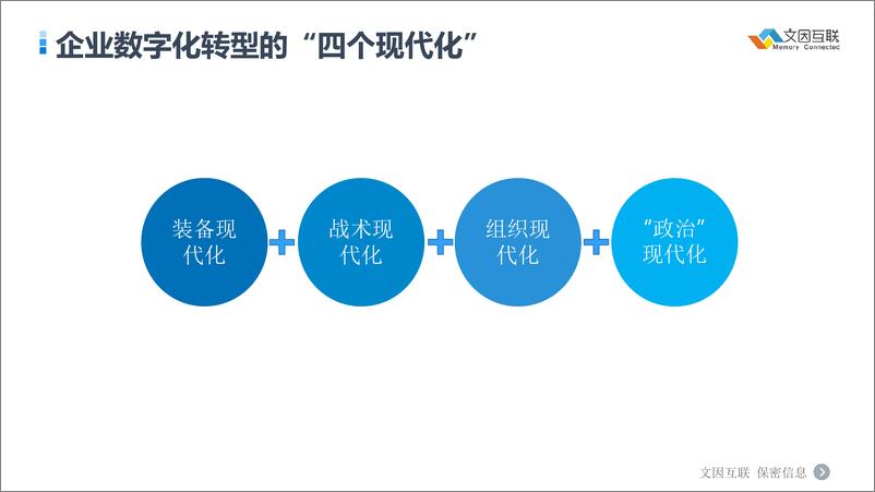 《基于知识图谱打造金融“数字白领” - 文因互联》 - 第4页预览图