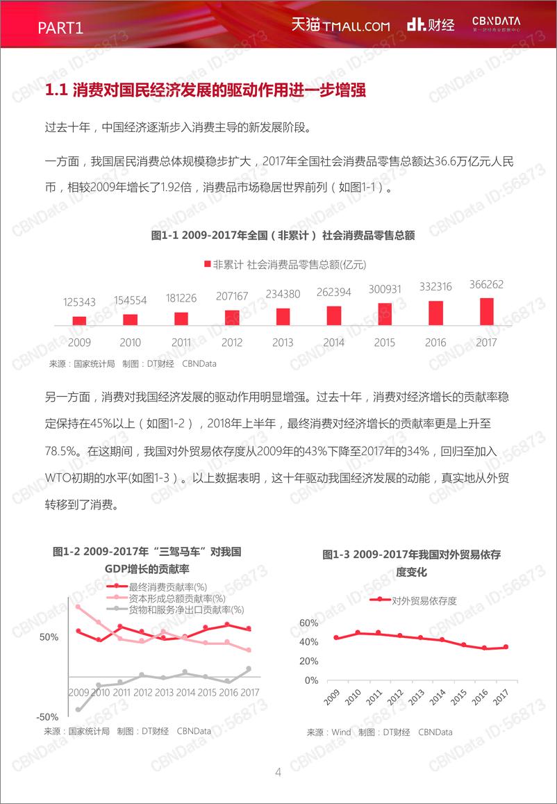 《天猫双11十年洞察：新消费时代到来》 - 第5页预览图