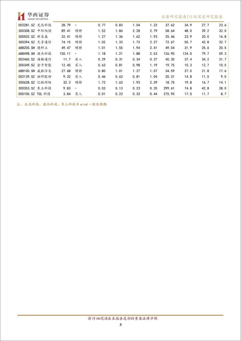 《通信行业四季度展望：看好算力、光网与智造升级-20231027-华西证券-24页》 - 第4页预览图