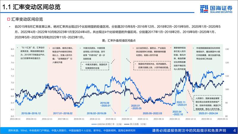 《国海证券-汇率波动与资金流向：解构股市资金驱动逻辑》 - 第4页预览图