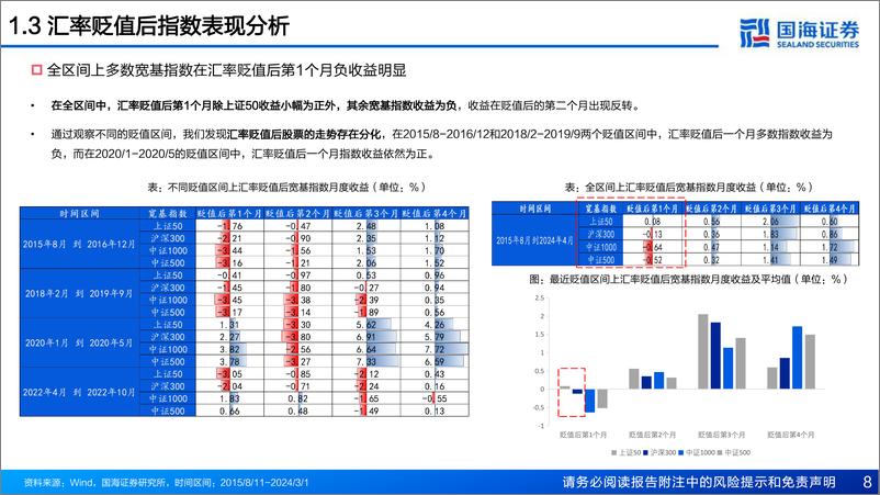 《国海证券-汇率波动与资金流向：解构股市资金驱动逻辑》 - 第8页预览图