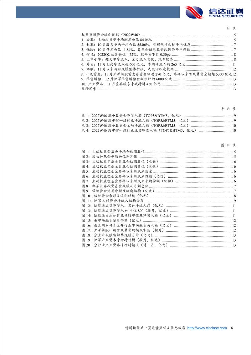 《权益市场资金流向追踪（2022W46）：北向流入势头正劲，各类资金齐向消费-20221204-信达证券-15页》 - 第5页预览图