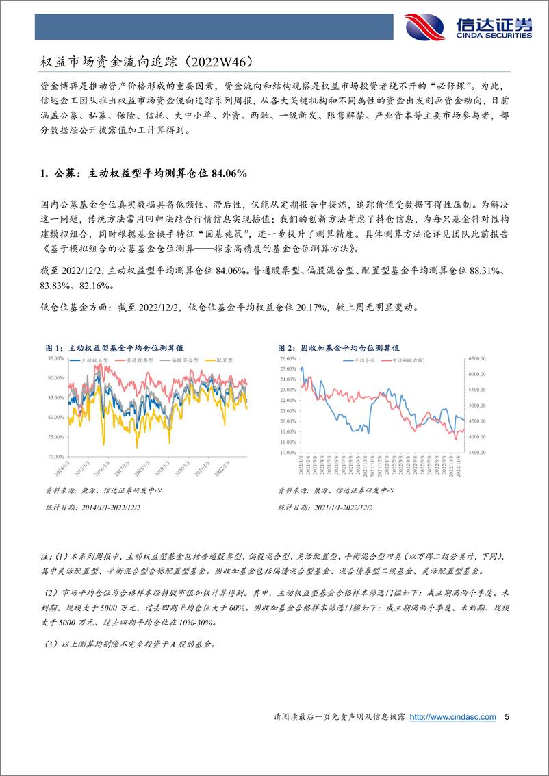 《权益市场资金流向追踪（2022W46）：北向流入势头正劲，各类资金齐向消费-20221204-信达证券-15页》 - 第6页预览图