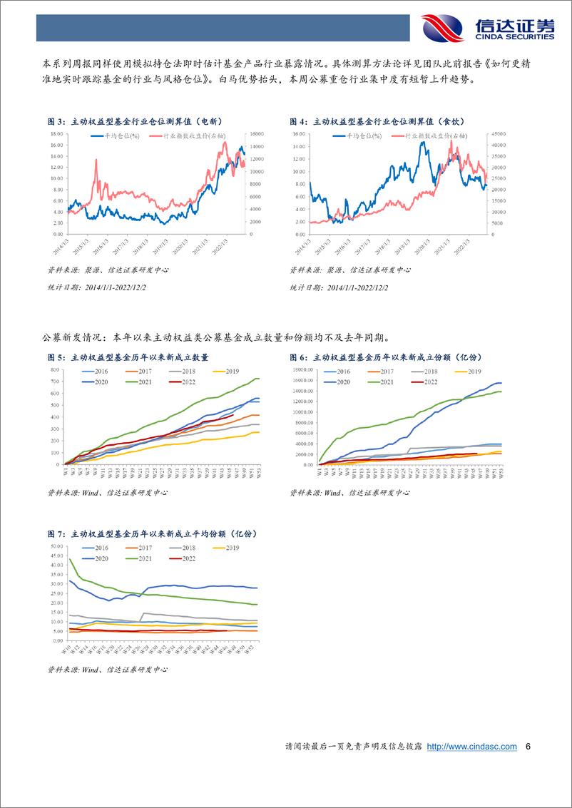 《权益市场资金流向追踪（2022W46）：北向流入势头正劲，各类资金齐向消费-20221204-信达证券-15页》 - 第7页预览图