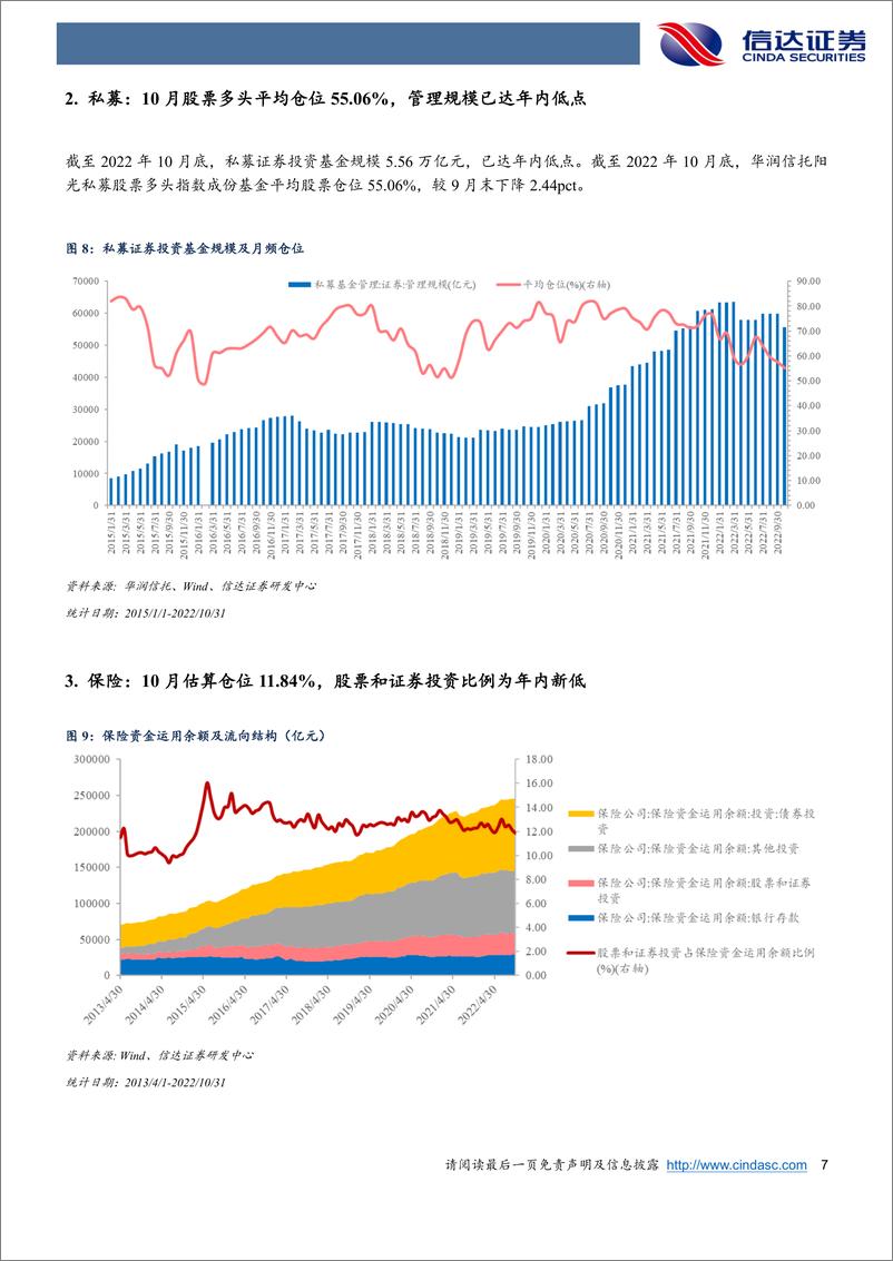 《权益市场资金流向追踪（2022W46）：北向流入势头正劲，各类资金齐向消费-20221204-信达证券-15页》 - 第8页预览图